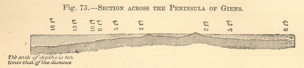 Section across the Peninsula of Giens. Var. Hyères. SMALL 1886 old print